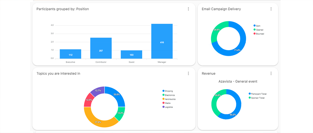 3. Event analytics.png